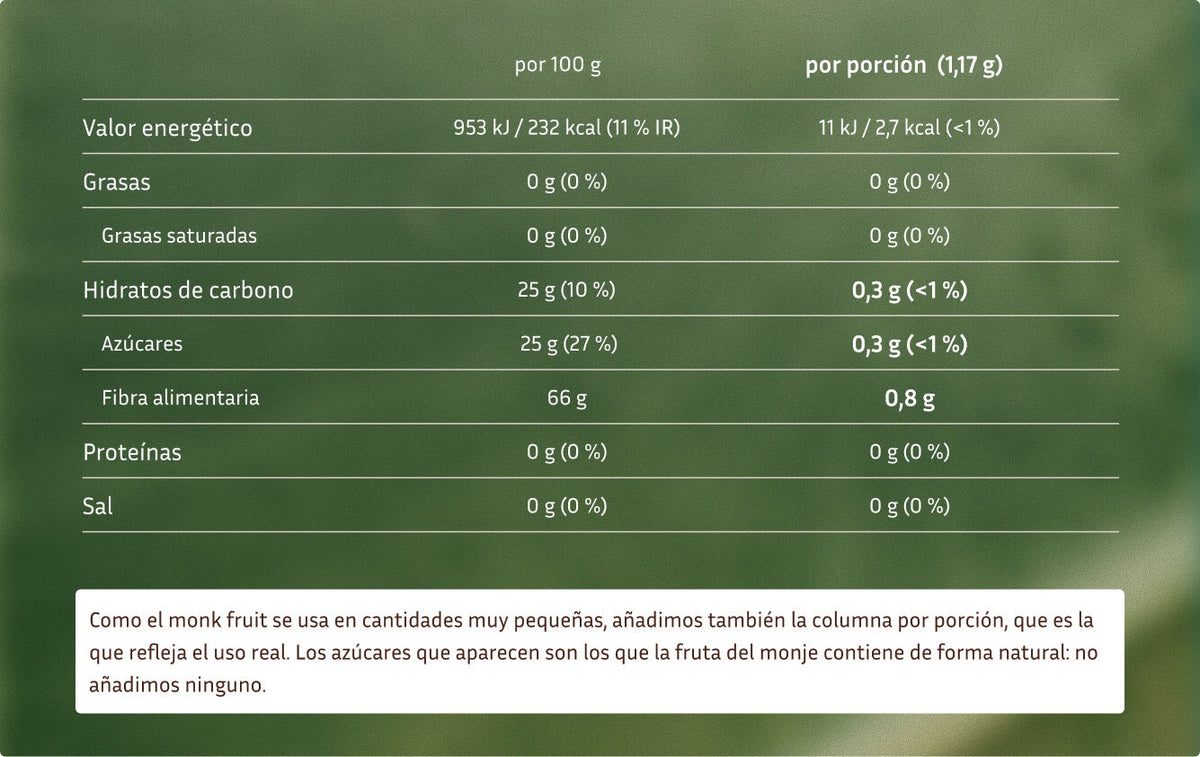 Información nutricional del Monk Fruit Granulado, por 100 g y por porción de 1,17 g